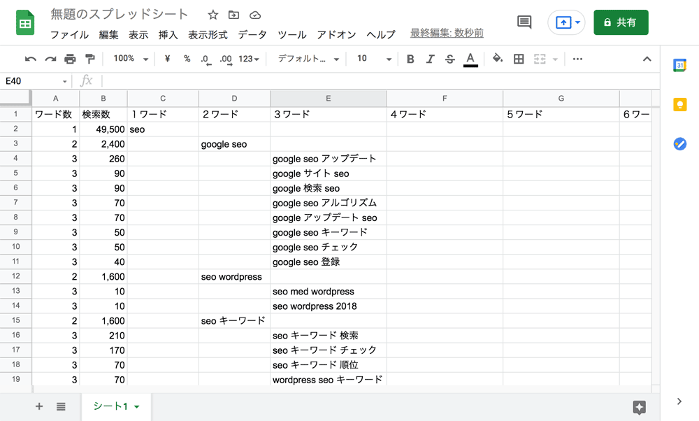 キーワードプランデータの階層表示サンプル